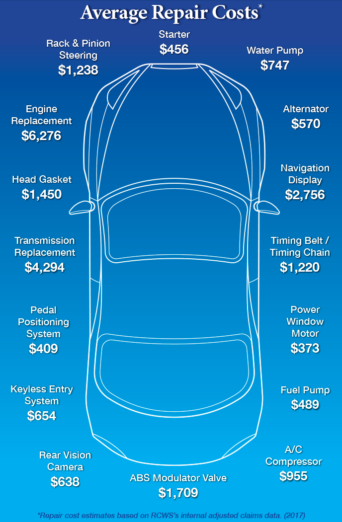 Tubbs Brothers Ford Inc in Sandusky MI